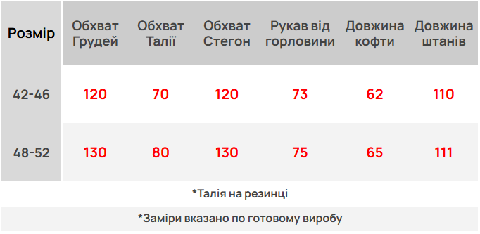 Розмірна сітка